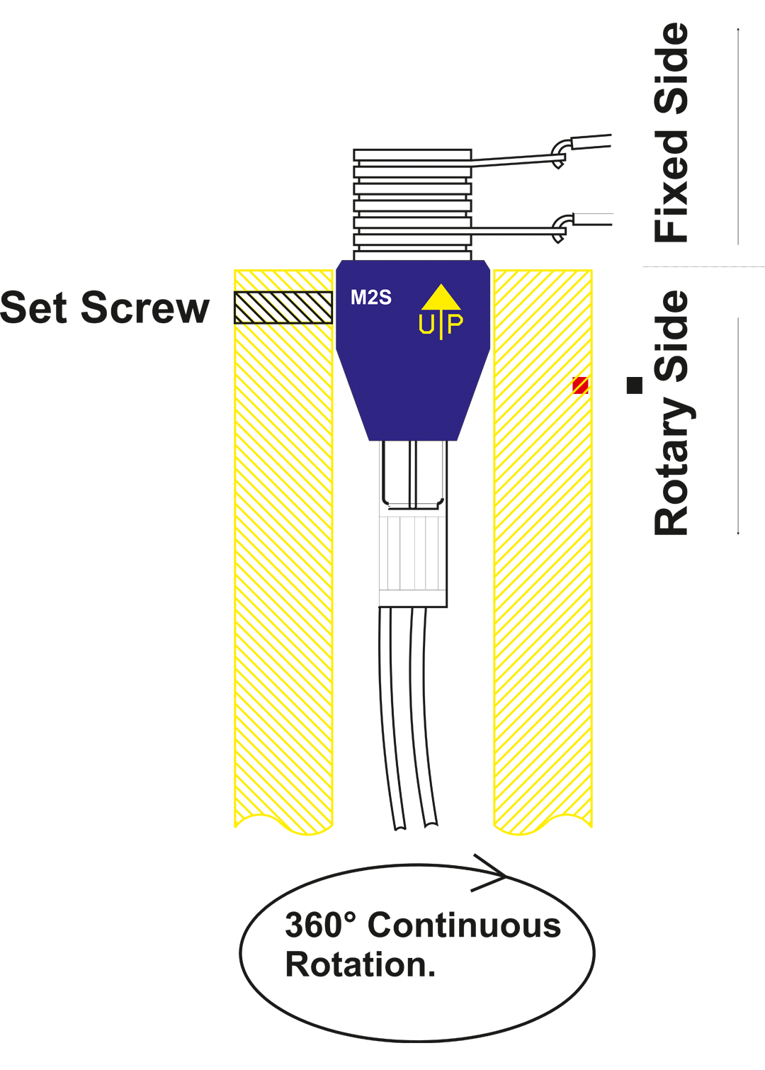 MLTECH Rotating Electrical ConnectorsM3S (3Poles, 3x4A) MLTECH